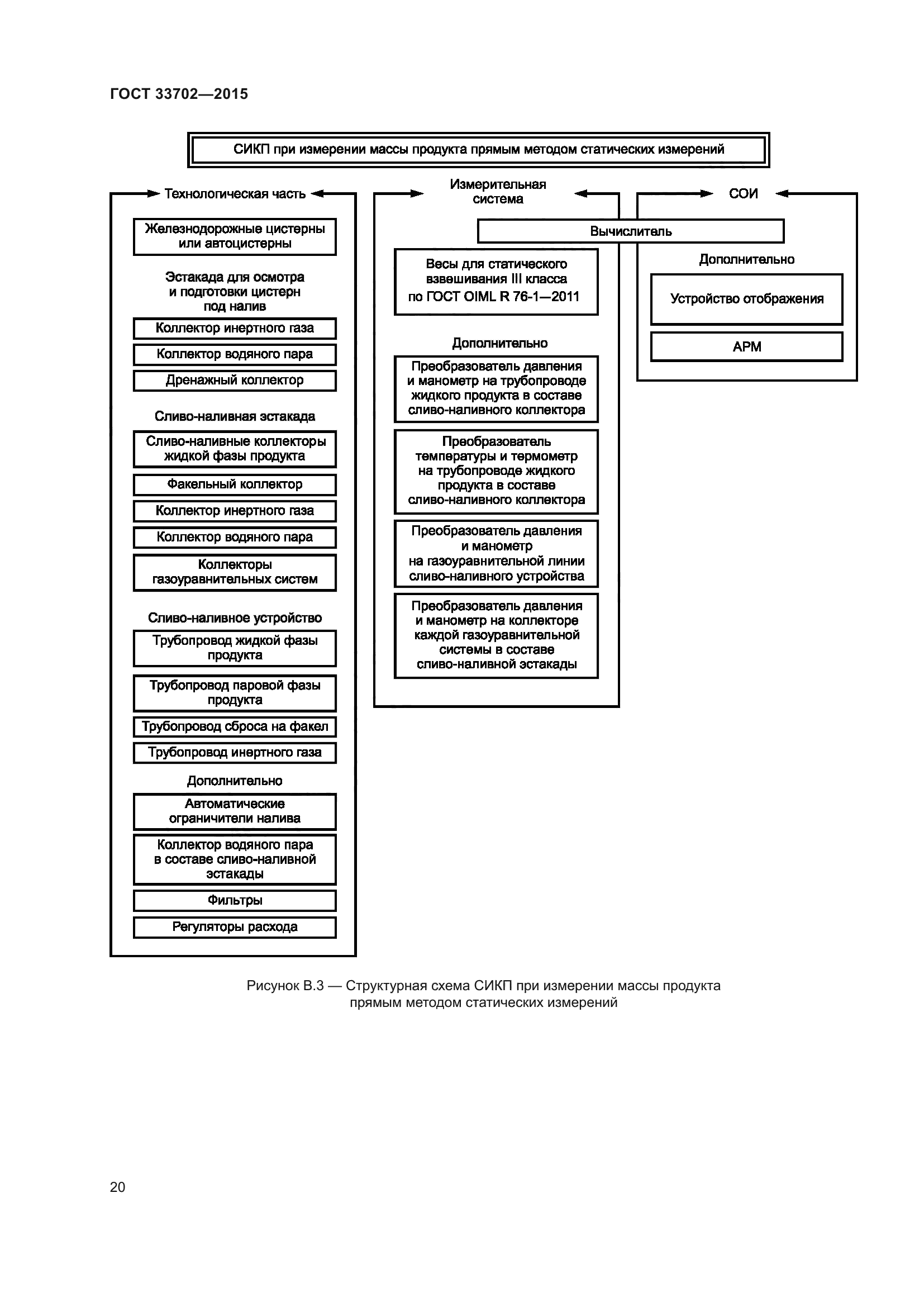 ГОСТ 33702-2015