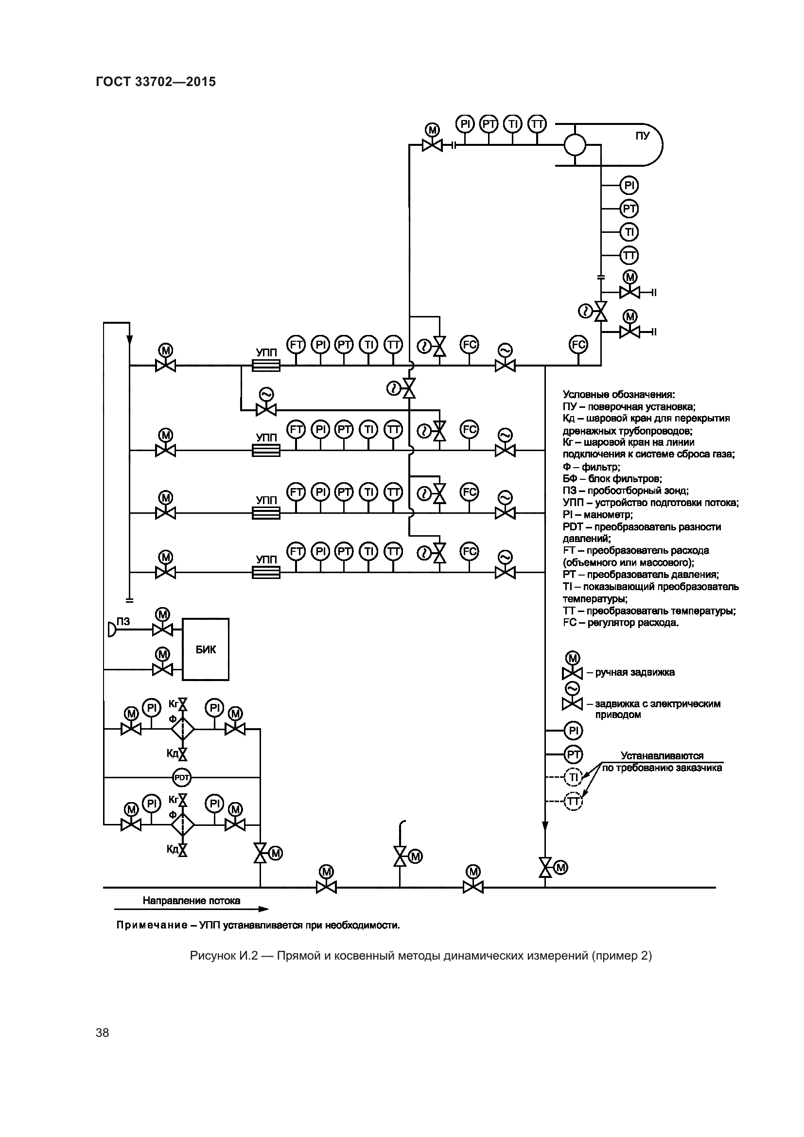 ГОСТ 33702-2015