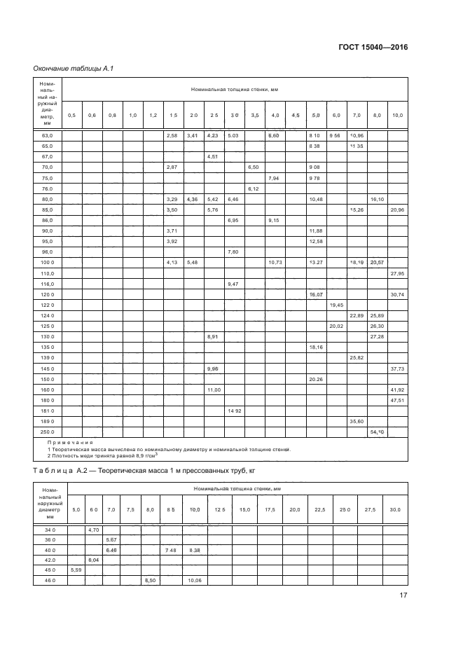 ГОСТ 15040-2016