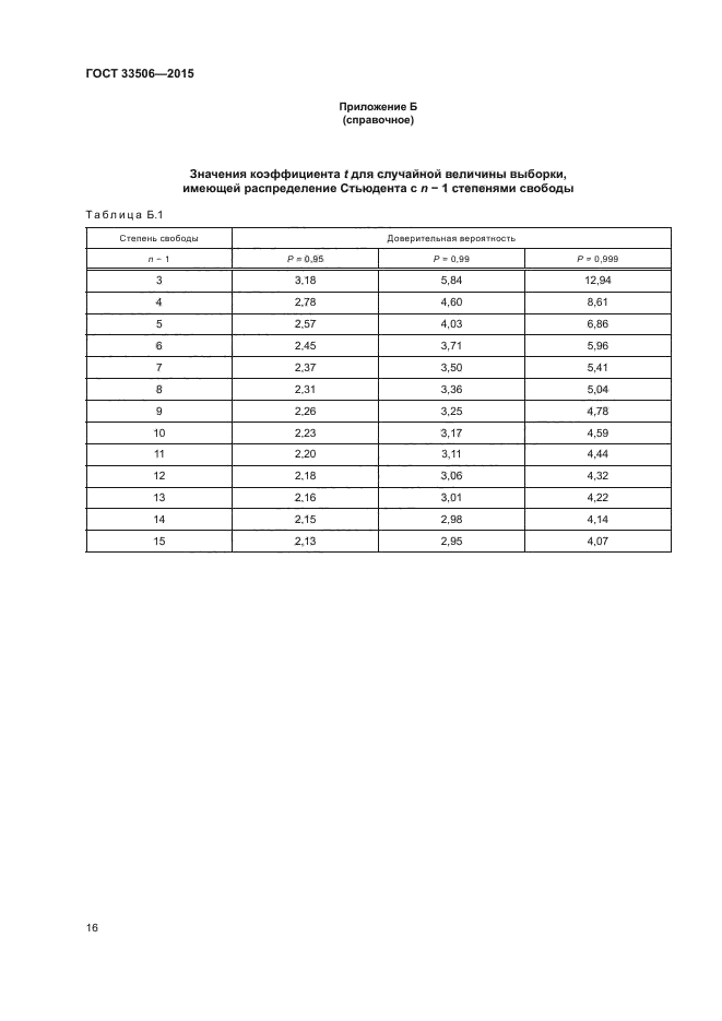 ГОСТ 33506-2015