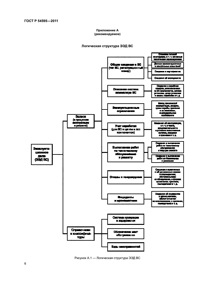 ГОСТ Р 54595-2011