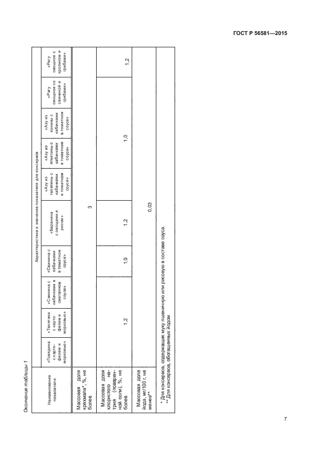 ГОСТ Р 56581-2015