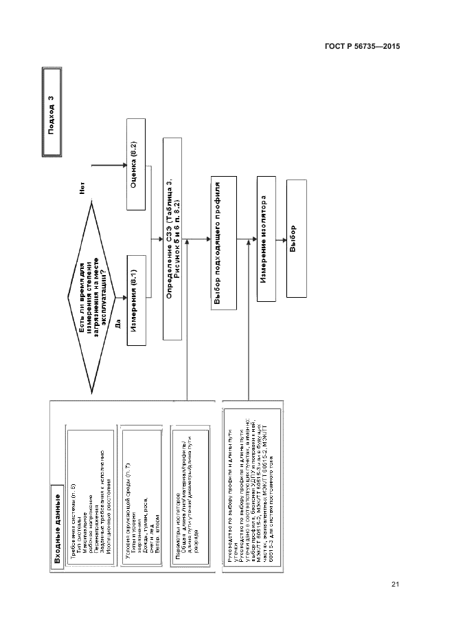 ГОСТ Р 56735-2015