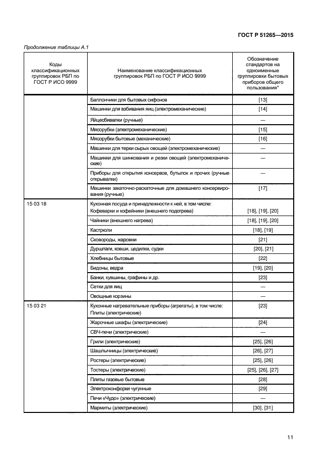 ГОСТ Р 51265-2015