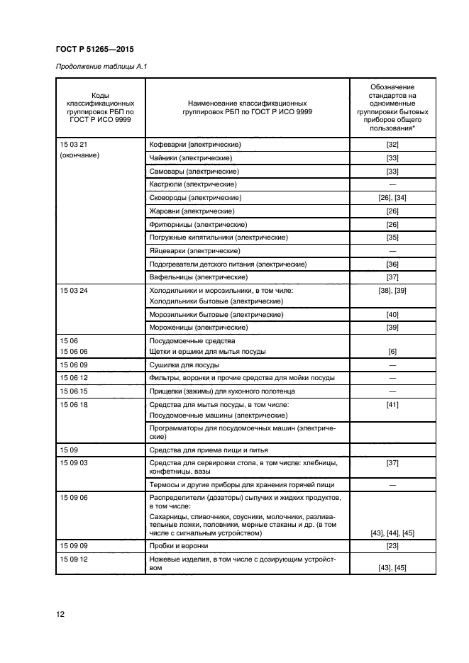 ГОСТ Р 51265-2015