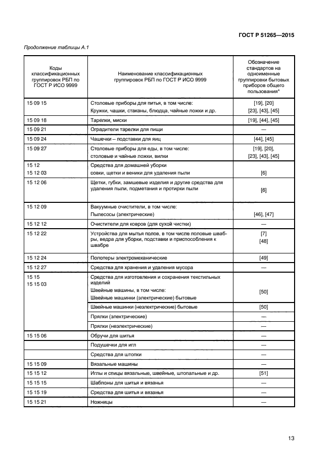 ГОСТ Р 51265-2015