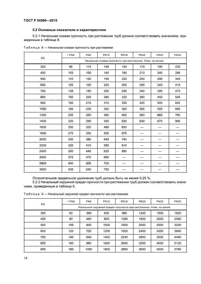 ГОСТ Р 54560-2015