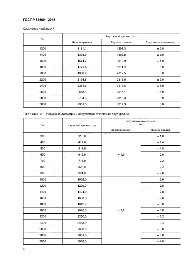 ГОСТ Р 54560-2015