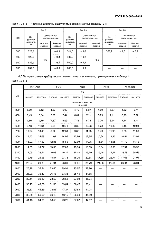 ГОСТ Р 54560-2015