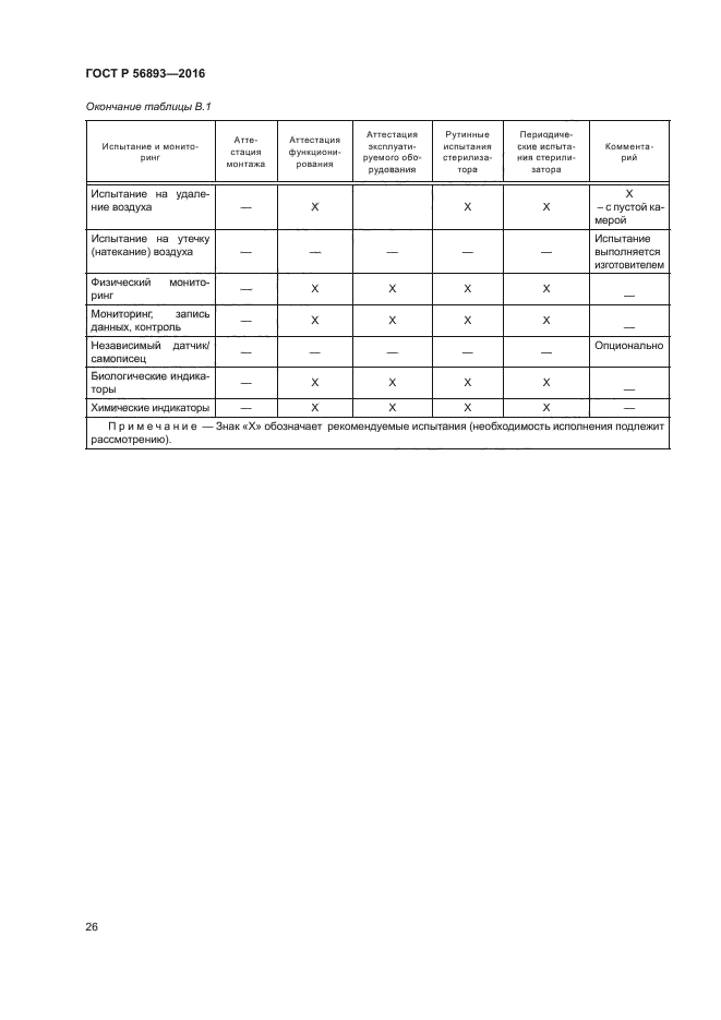 ГОСТ Р 56893-2016