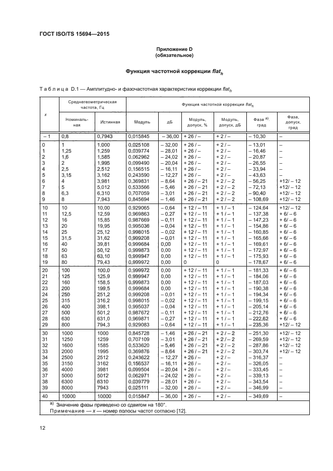 ГОСТ ISO/TS 15694-2015