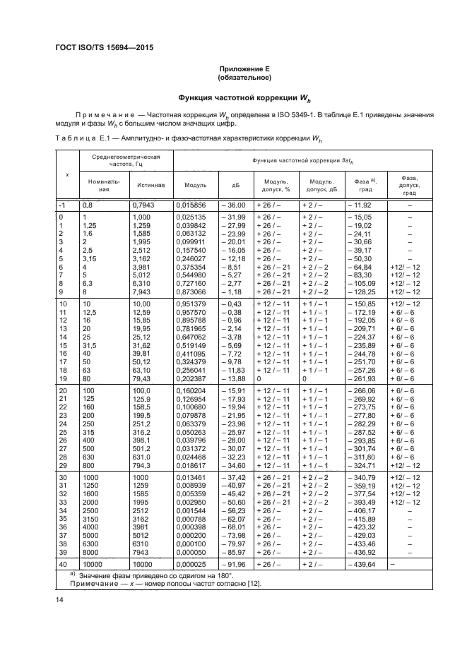 ГОСТ ISO/TS 15694-2015