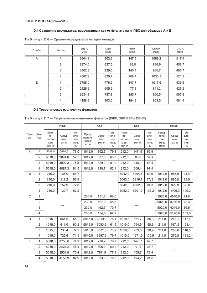 ГОСТ Р ИСО 14389-2016