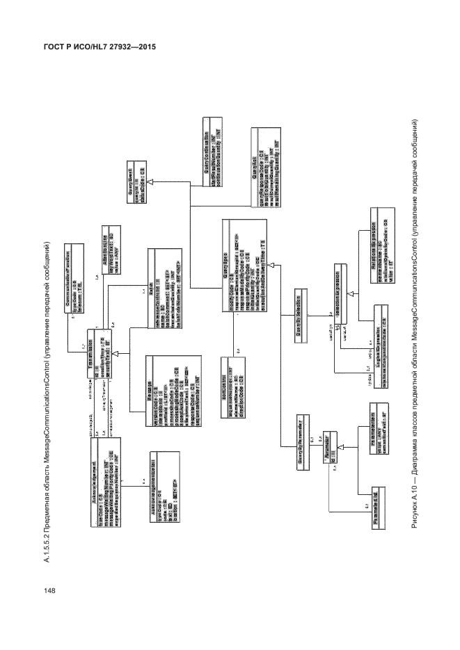 ГОСТ Р ИСО/HL7 27932-2015