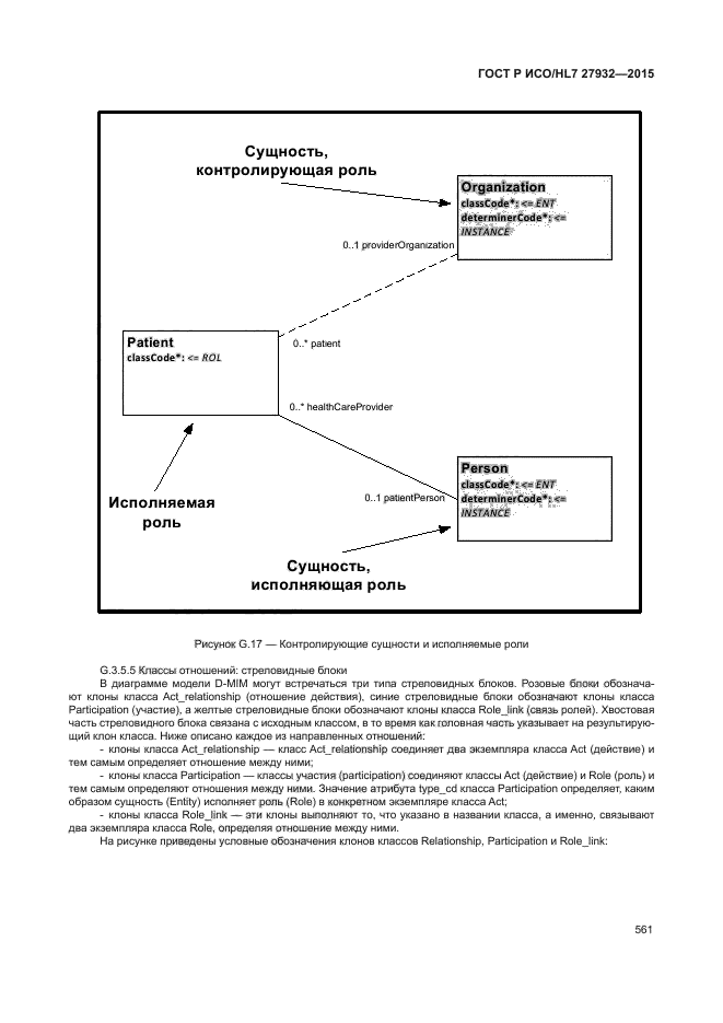 ГОСТ Р ИСО/HL7 27932-2015