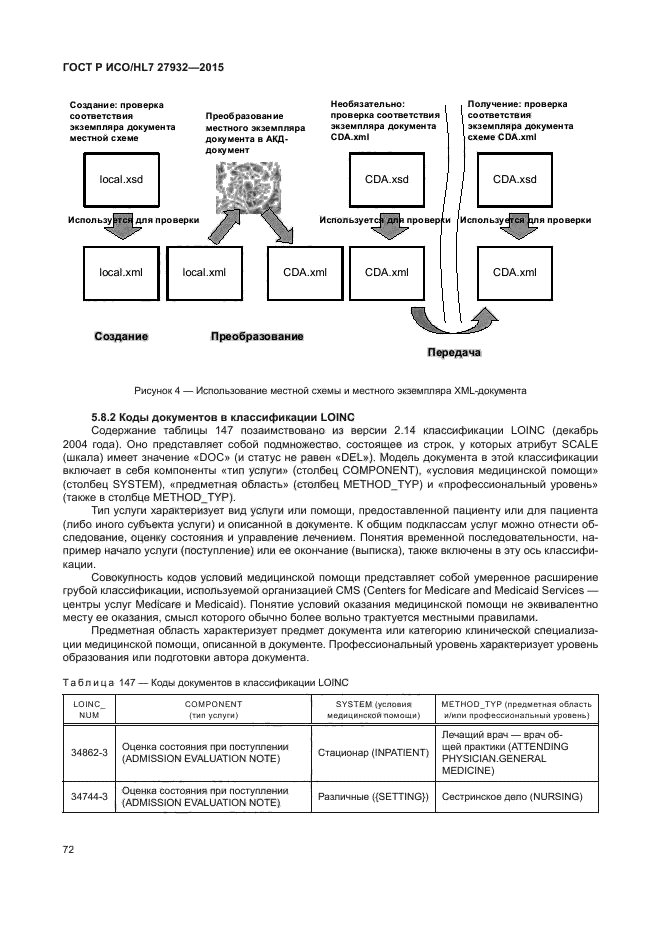 ГОСТ Р ИСО/HL7 27932-2015