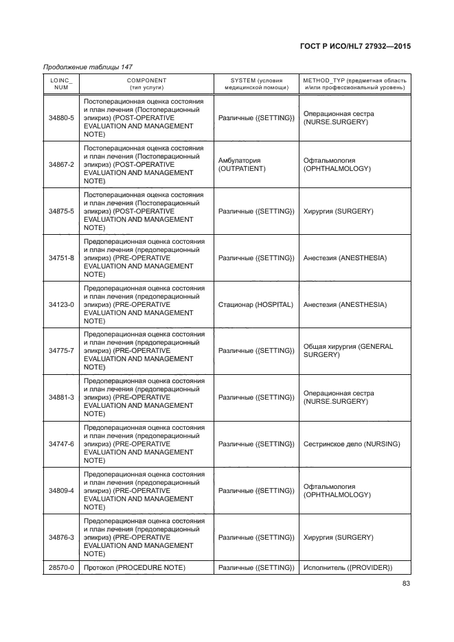 ГОСТ Р ИСО/HL7 27932-2015