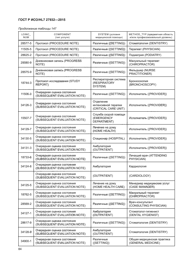 ГОСТ Р ИСО/HL7 27932-2015