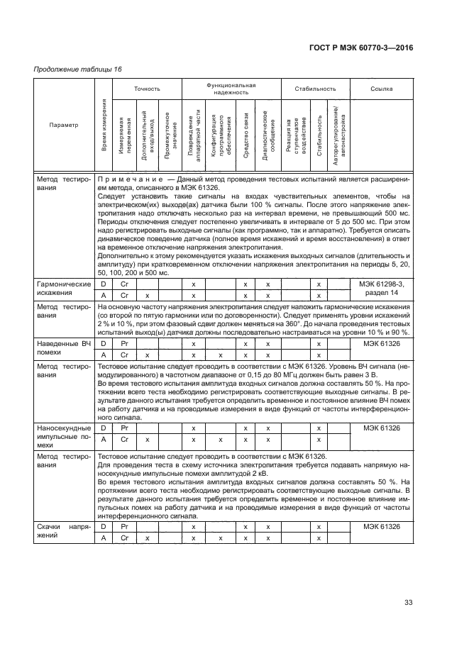 ГОСТ Р МЭК 60770-3-2016