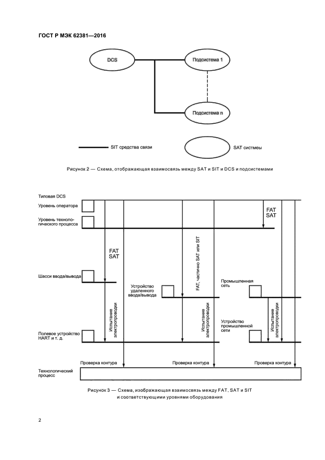 ГОСТ Р МЭК 62381-2016