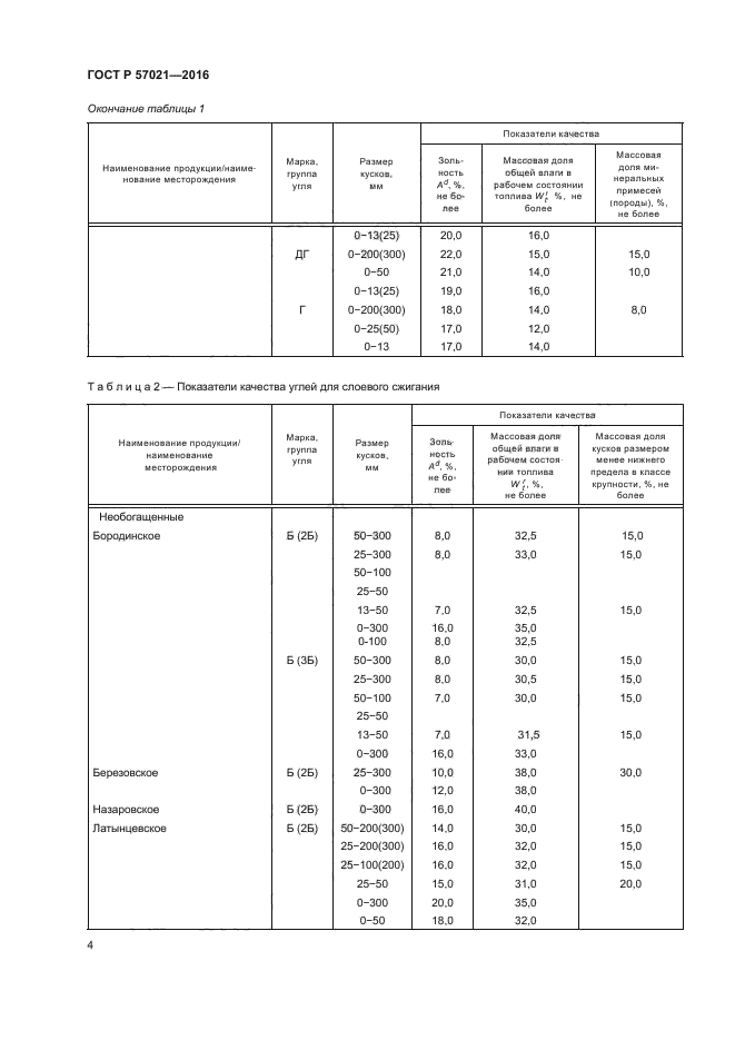 ГОСТ Р 57021-2016