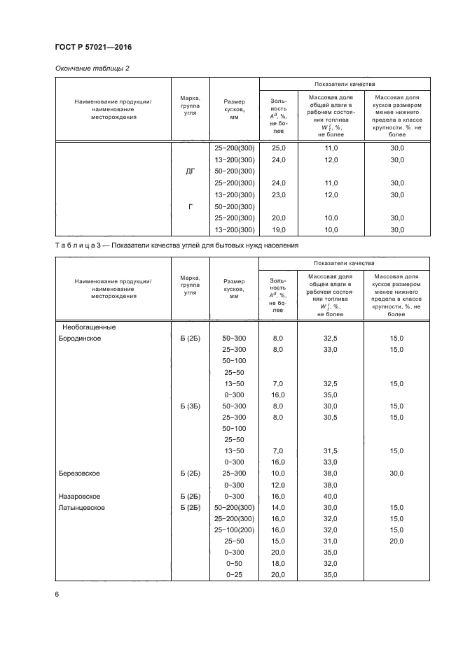 ГОСТ Р 57021-2016