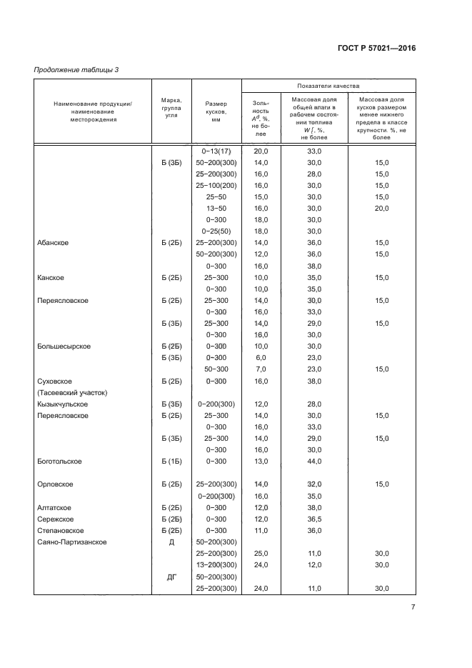 ГОСТ Р 57021-2016