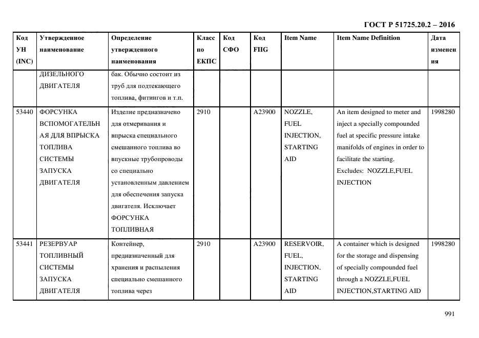 ГОСТ Р 51725.20.2-2016