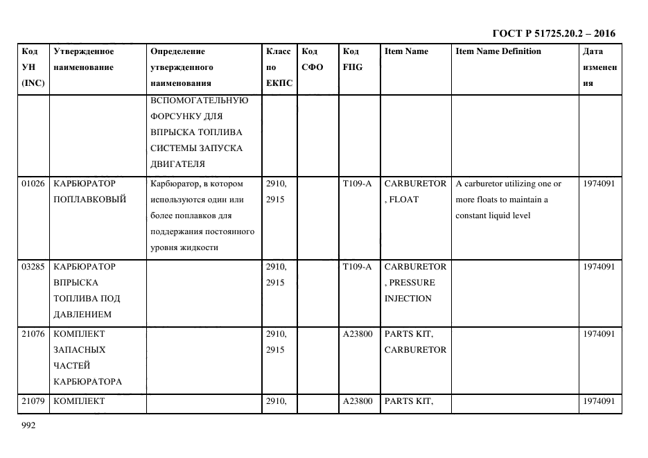 ГОСТ Р 51725.20.2-2016