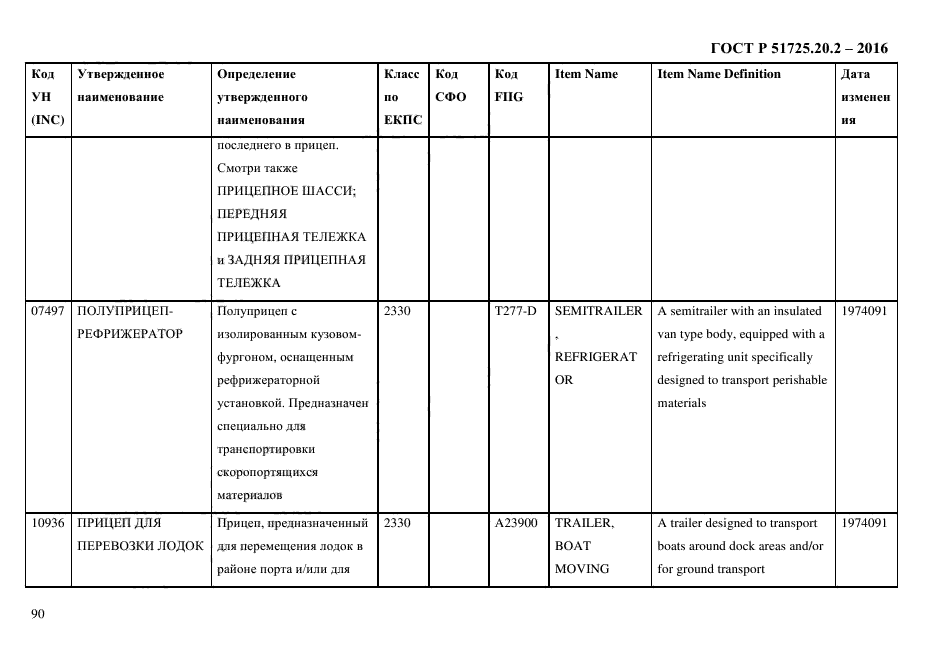 ГОСТ Р 51725.20.2-2016