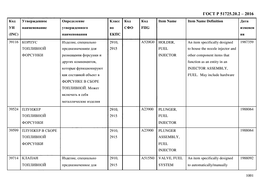 ГОСТ Р 51725.20.2-2016