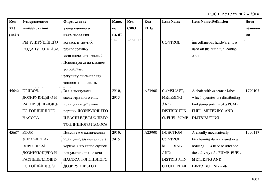 ГОСТ Р 51725.20.2-2016