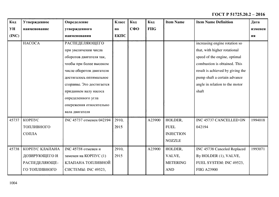 ГОСТ Р 51725.20.2-2016