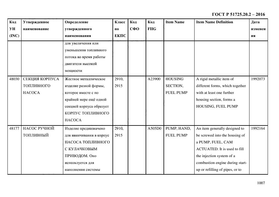 ГОСТ Р 51725.20.2-2016