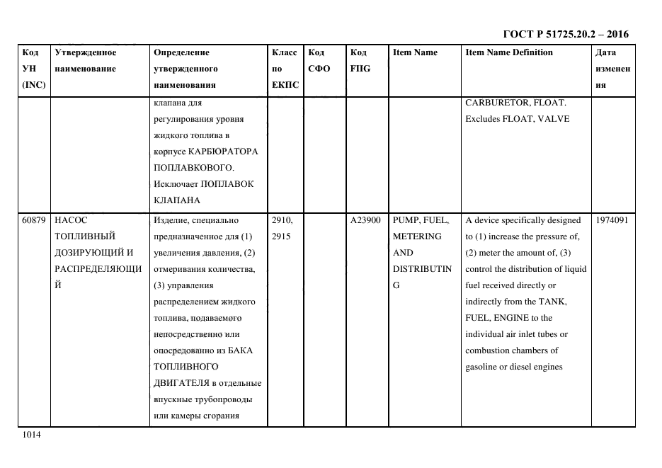 ГОСТ Р 51725.20.2-2016