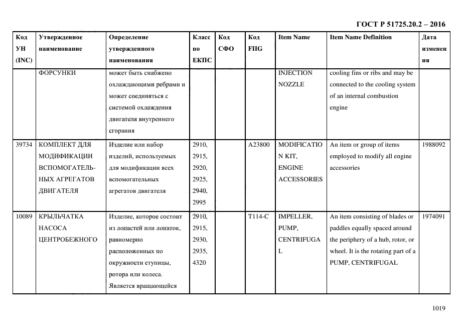 ГОСТ Р 51725.20.2-2016