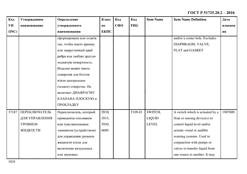 ГОСТ Р 51725.20.2-2016