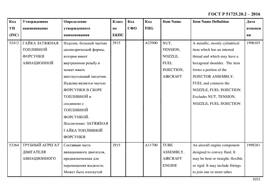 ГОСТ Р 51725.20.2-2016