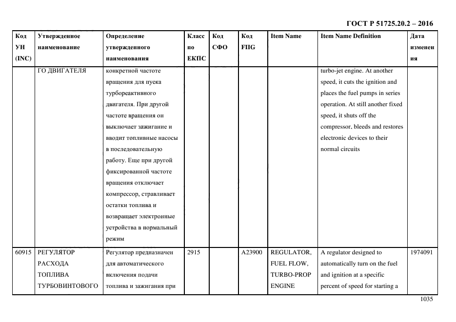 ГОСТ Р 51725.20.2-2016