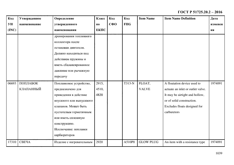 ГОСТ Р 51725.20.2-2016