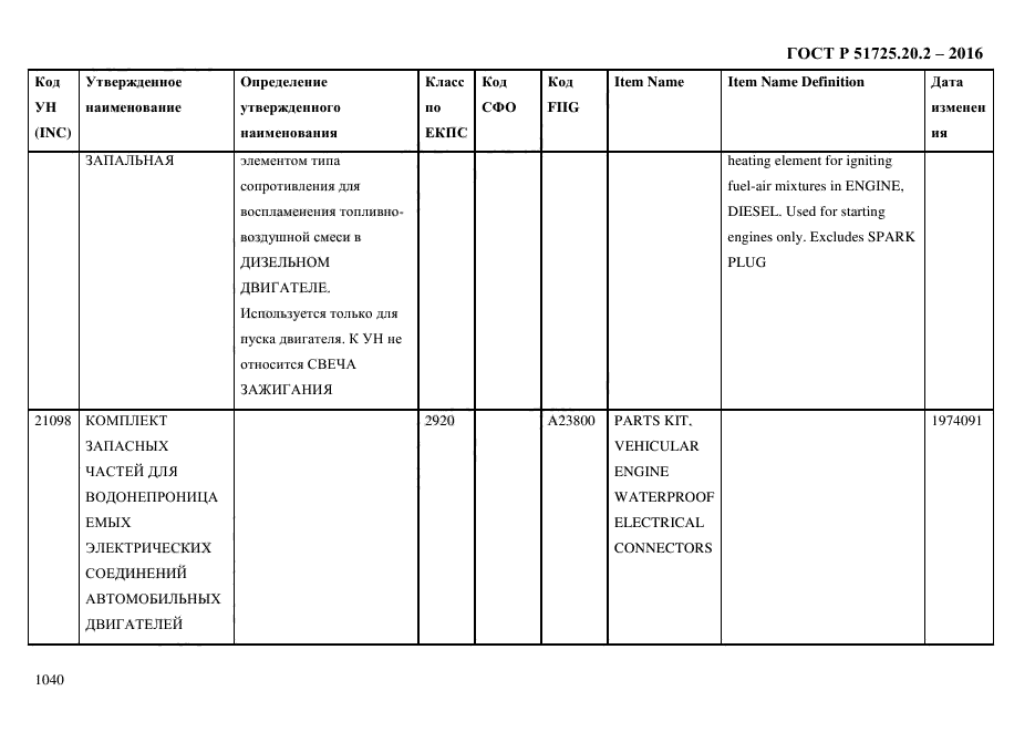 ГОСТ Р 51725.20.2-2016