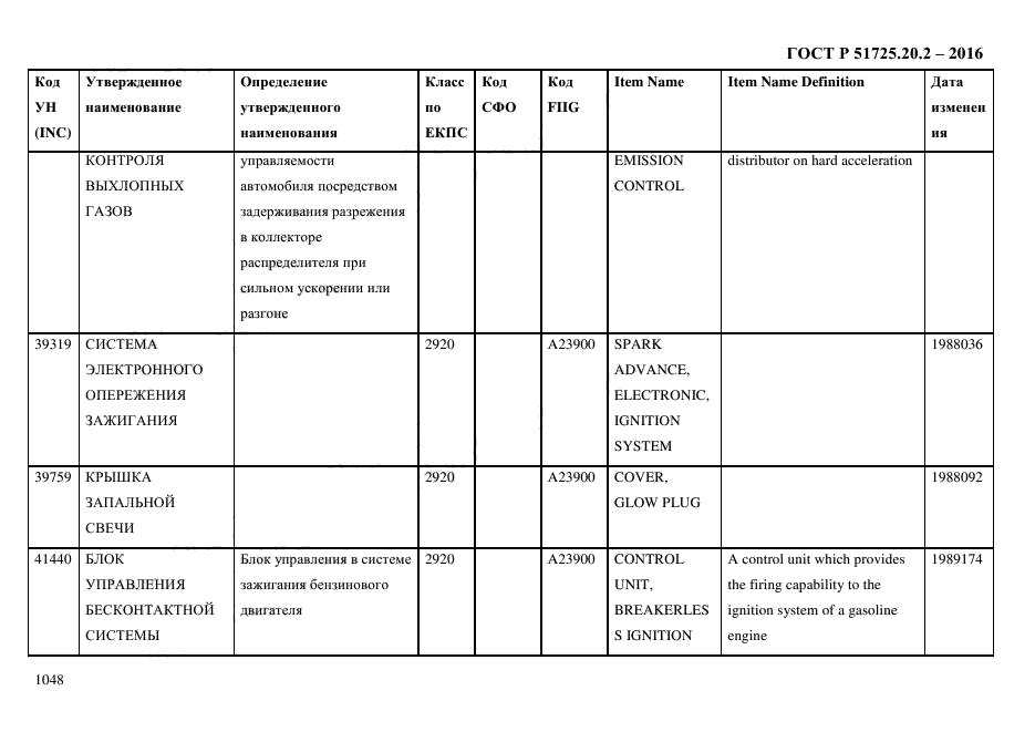 ГОСТ Р 51725.20.2-2016