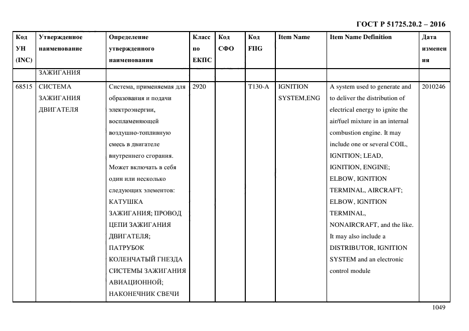 ГОСТ Р 51725.20.2-2016