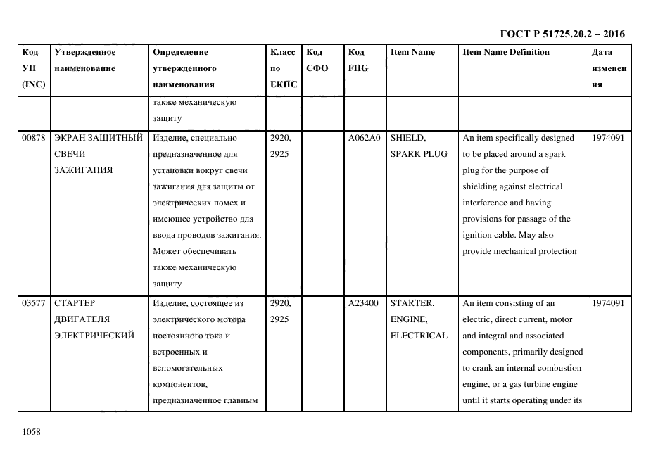 ГОСТ Р 51725.20.2-2016