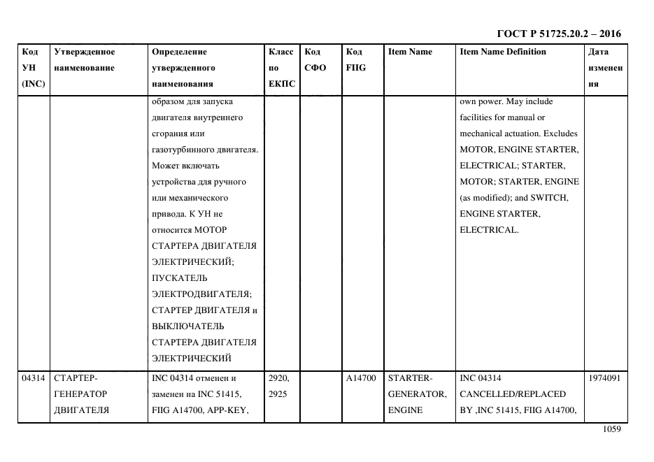 ГОСТ Р 51725.20.2-2016