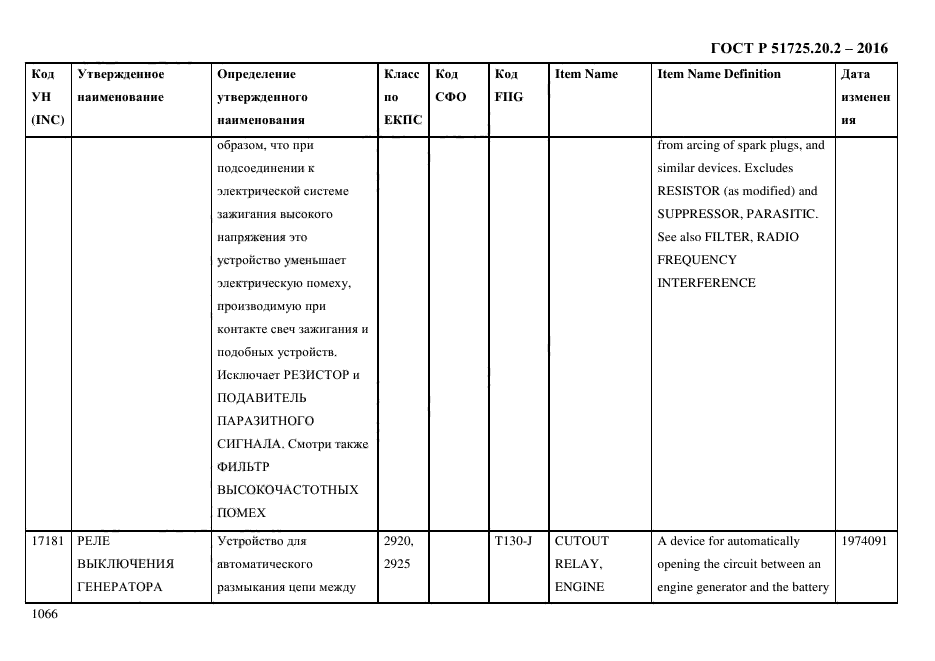 ГОСТ Р 51725.20.2-2016