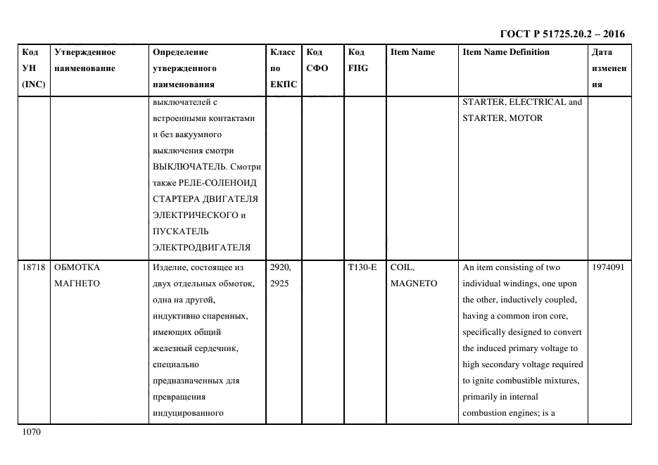 ГОСТ Р 51725.20.2-2016