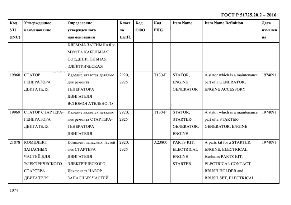 ГОСТ Р 51725.20.2-2016