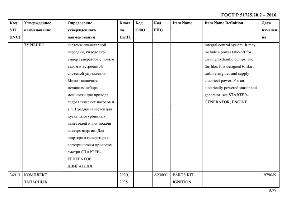 ГОСТ Р 51725.20.2-2016