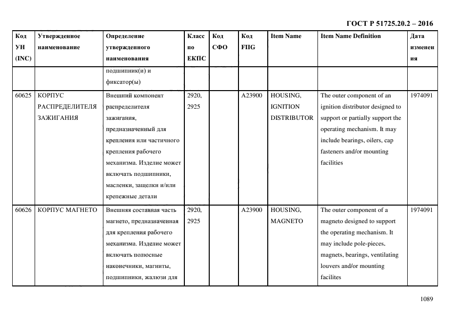 ГОСТ Р 51725.20.2-2016